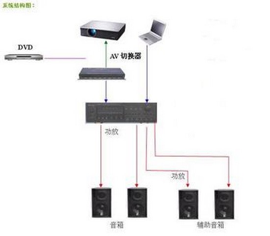 音響系統(tǒng)