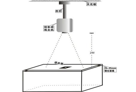 桌面互動(dòng)投影原理