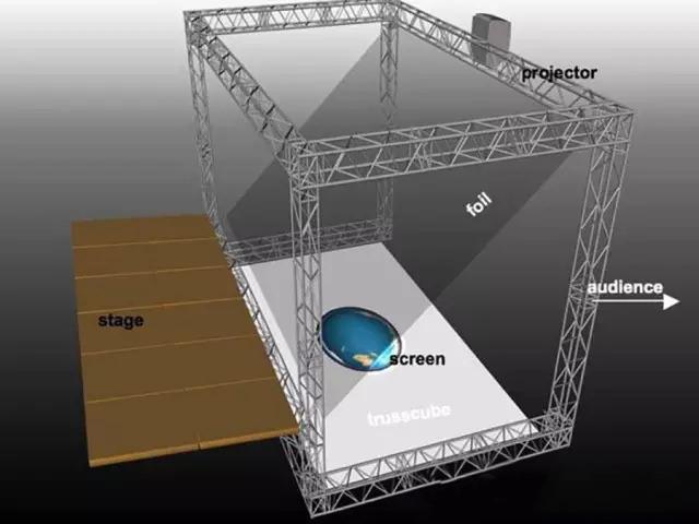 舞臺(tái)幻影成像