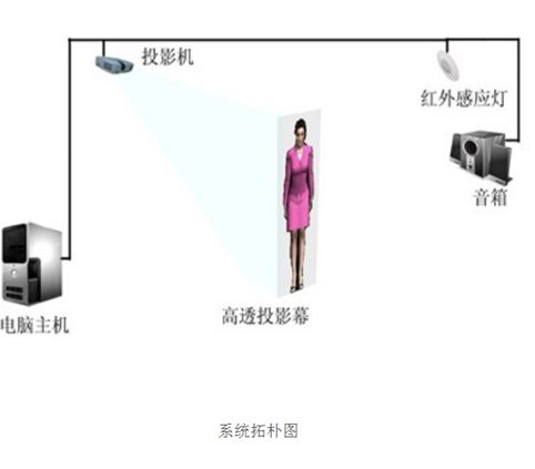 虛擬主持人實現(xiàn)原理