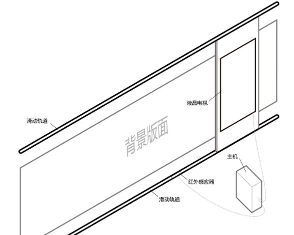 互動滑軌屏安裝